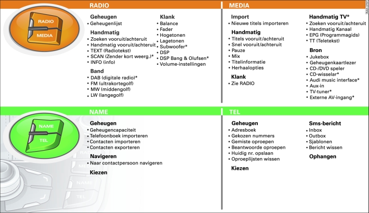 Overzicht MMI-menu's